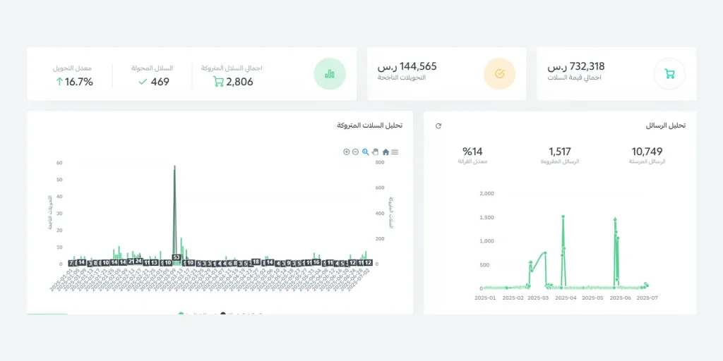 Results screenshot: WhatsApp · Cartat — Kitchenware store — Saudi Arabia