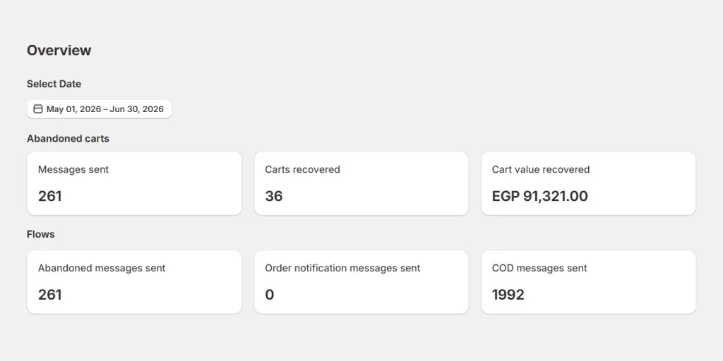 Results screenshot: WhatsApp · Shopify — Fashion store — Egypt