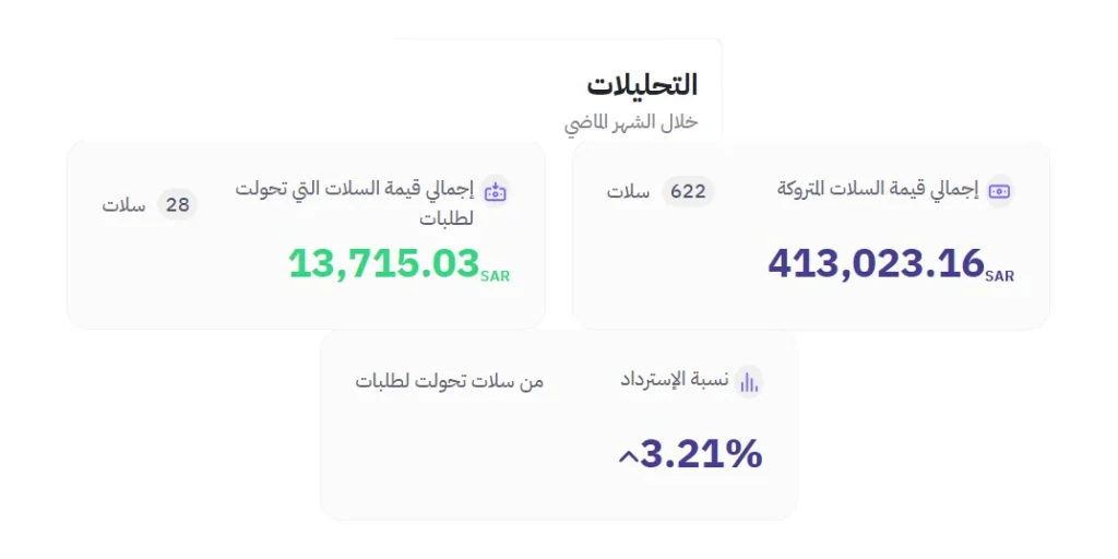 Results screenshot: Zid — Home furnishings store — Saudi Arabia