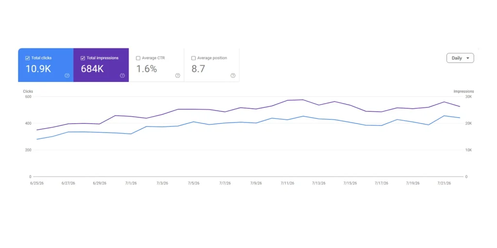 Results screenshot: Google Search Console — Personal brand website