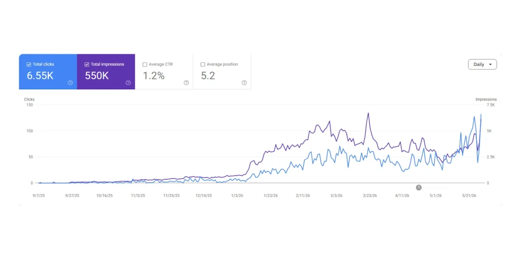 Results screenshot: Google Search Console — Religious travel website