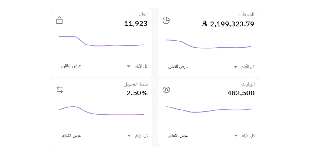 Results screenshot: Zid — Kitchenware store — Saudi Arabia
